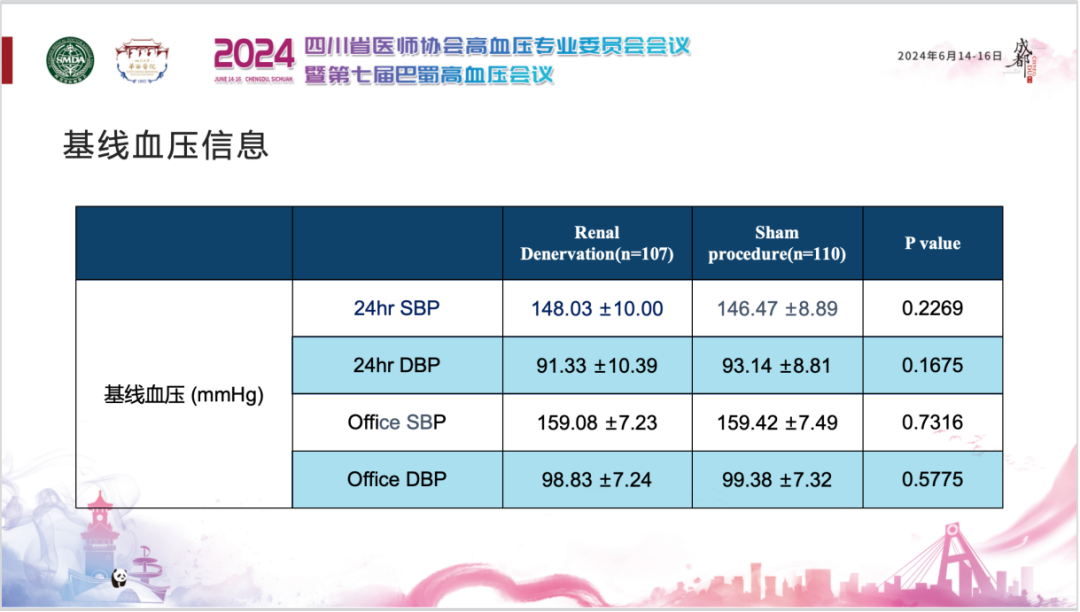 消融电极怎么计费全球唯一，有效降压！Iberis®多电极肾动脉消融系统研究结果亮相第七届巴蜀高血压会议_https://www.jmylbn.com_新闻资讯_第7张