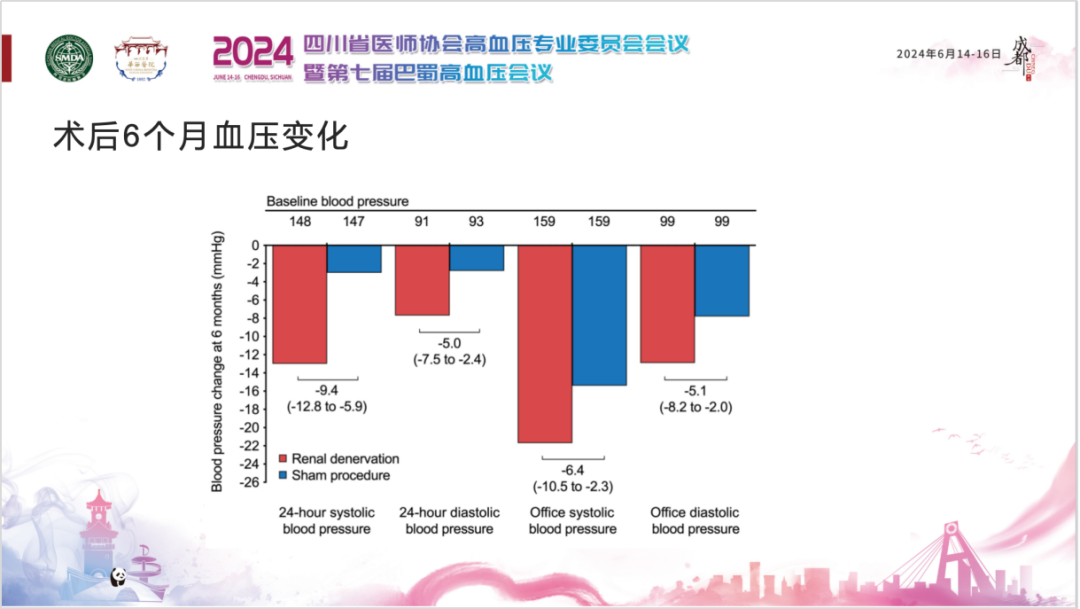 消融电极怎么计费全球唯一，有效降压！Iberis®多电极肾动脉消融系统研究结果亮相第七届巴蜀高血压会议_https://www.jmylbn.com_新闻资讯_第8张