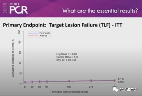 火鹰支架怎么样EURO PCR 2018之中国力量｜真金还需火炼，国产“火鹰”支架在国际舞台接受检阅_https://www.jmylbn.com_新闻资讯_第5张