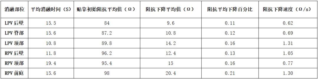 手术消融电极怎么用广州医科大学附属第二医院成功应用DIRECTSENSE™局部阻抗监测技术完成房颤射频消融手术_https://www.jmylbn.com_新闻资讯_第8张