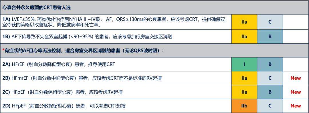 消融电极医院怎么收费节律重整 收获心生｜北京大学第一医院心内科团队率先使用左室主动电极行房室结消融+LOT-CRT一站式手术_https://www.jmylbn.com_新闻资讯_第2张