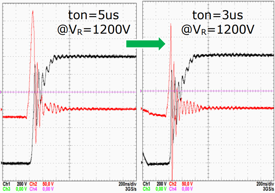 IGBT窄脉冲现象解读的图12