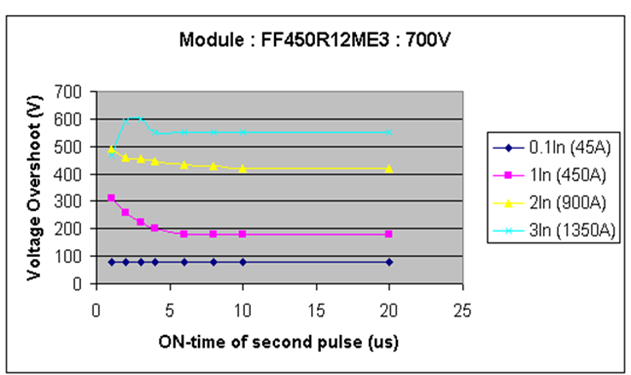 IGBT窄脉冲现象解读的图7