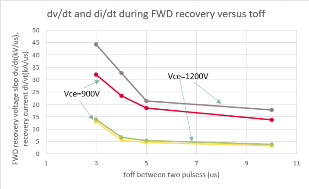 IGBT窄脉冲现象解读的图13