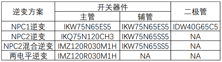 碳化硅器件在UPS中的應用研究的圖17