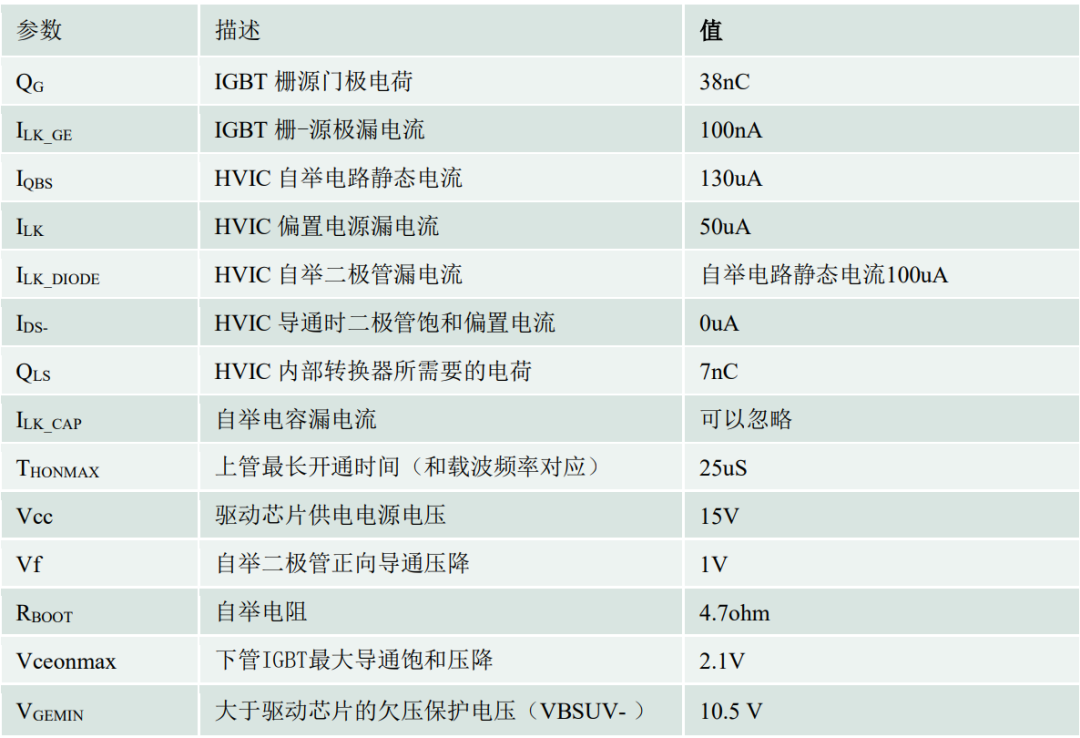 自舉電路工作原理和自舉電阻和電容的選取的圖5