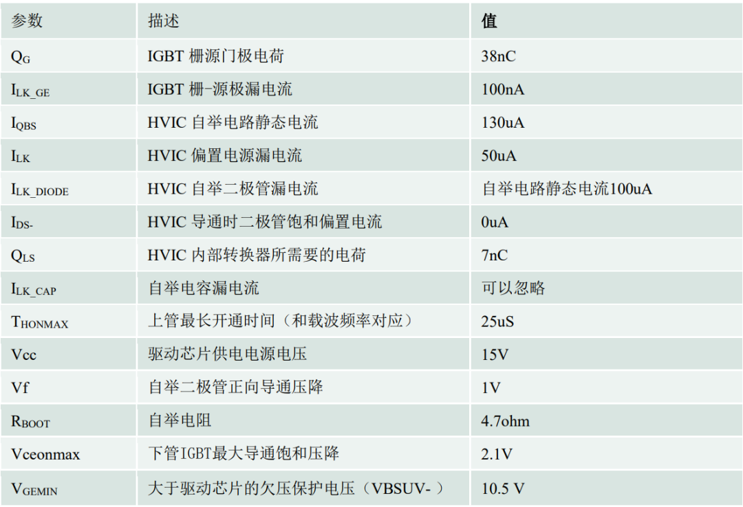 自举电路工作原理和自举电阻和电容的选取的图5