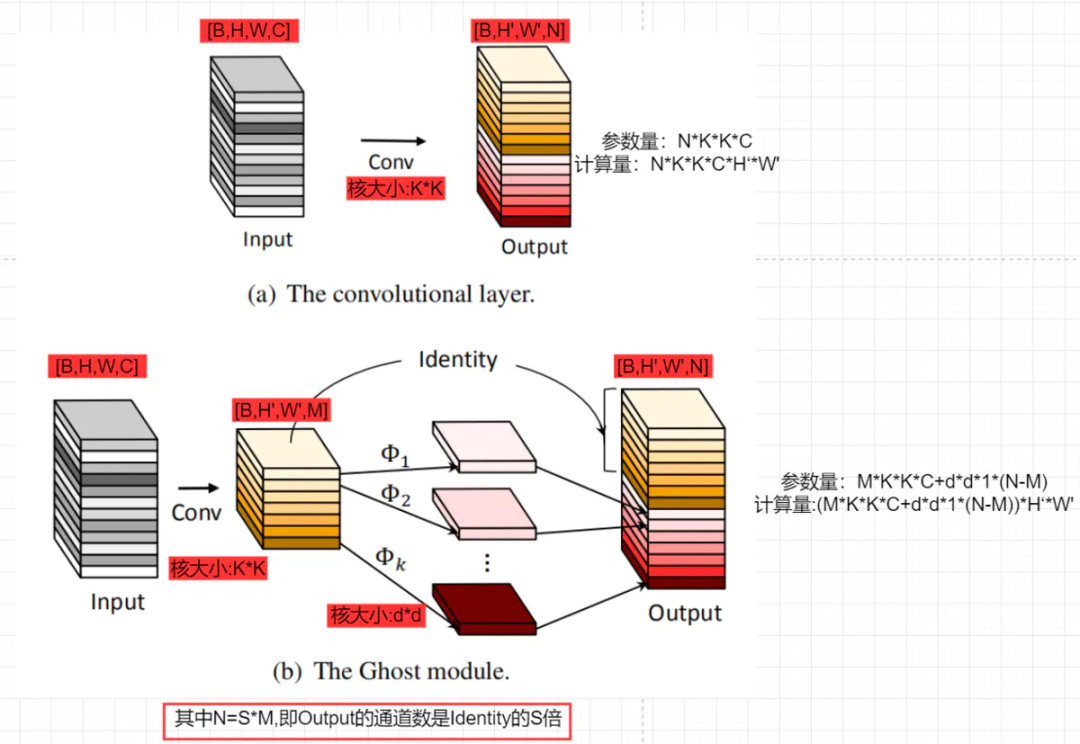 Pytorch transformer. PYTORCH conv3d.