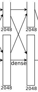 Understanding AlexNet: A Deep Dive into CNN Architecture