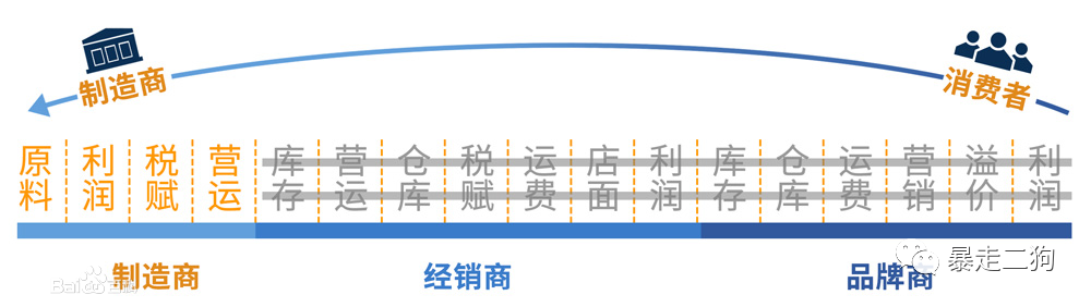 优惠卷网站搭建_优惠券网站是怎么赚钱的_淘宝客优惠券网站建站