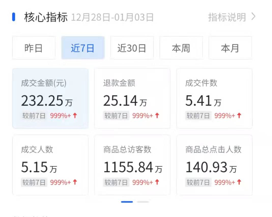 分享一个近期抖音很牛X的赚钱玩法和案例！