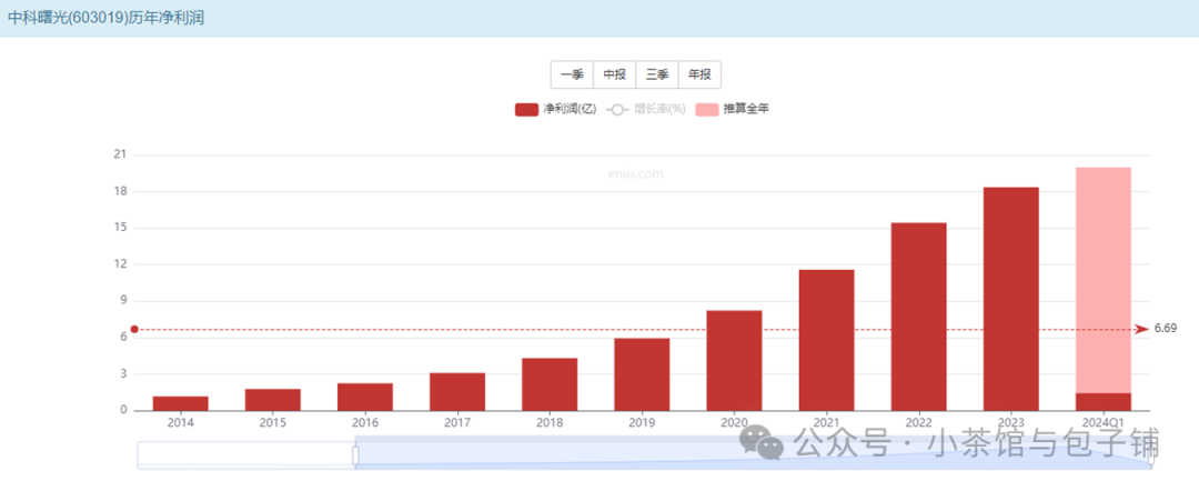 2024年08月26日 中科曙光股票