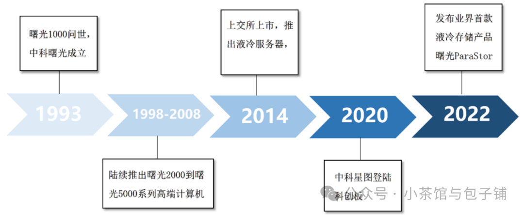 2024年08月26日 中科曙光股票