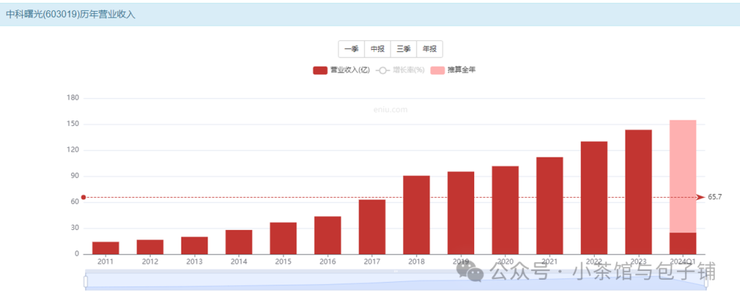 2024年08月26日 中科曙光股票