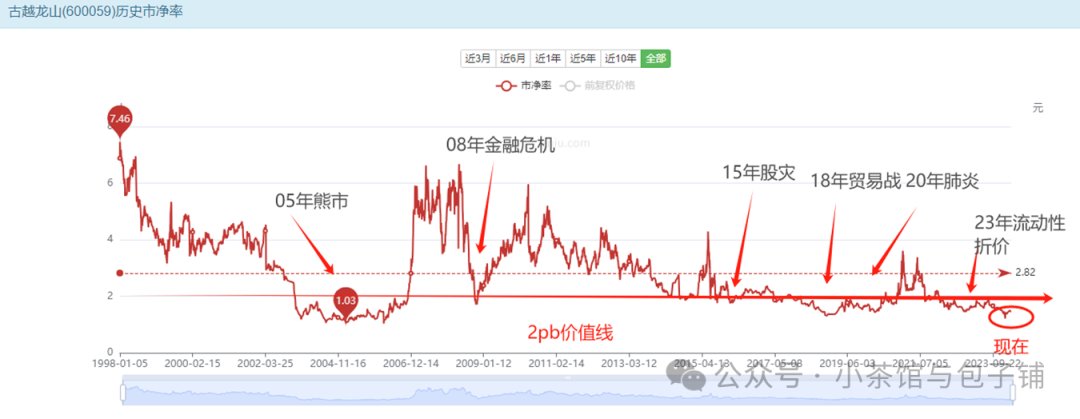 2024年04月23日 古越龙山股票