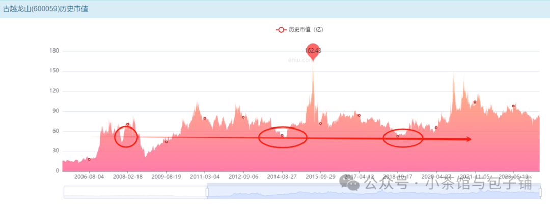 2024年04月23日 古越龙山股票