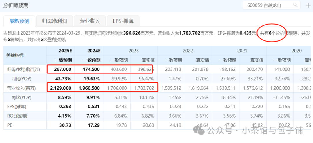 2024年04月23日 古越龙山股票