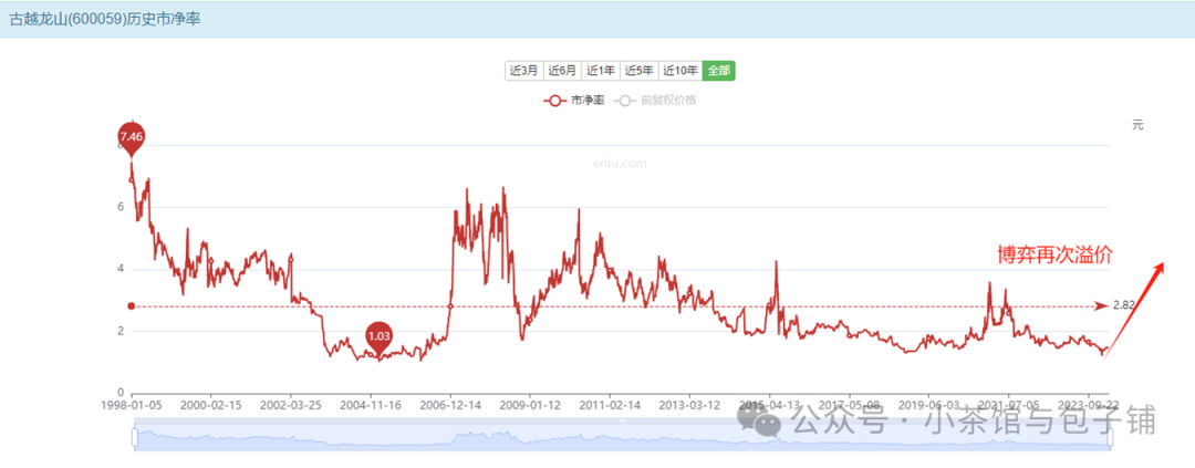 2024年04月23日 古越龙山股票