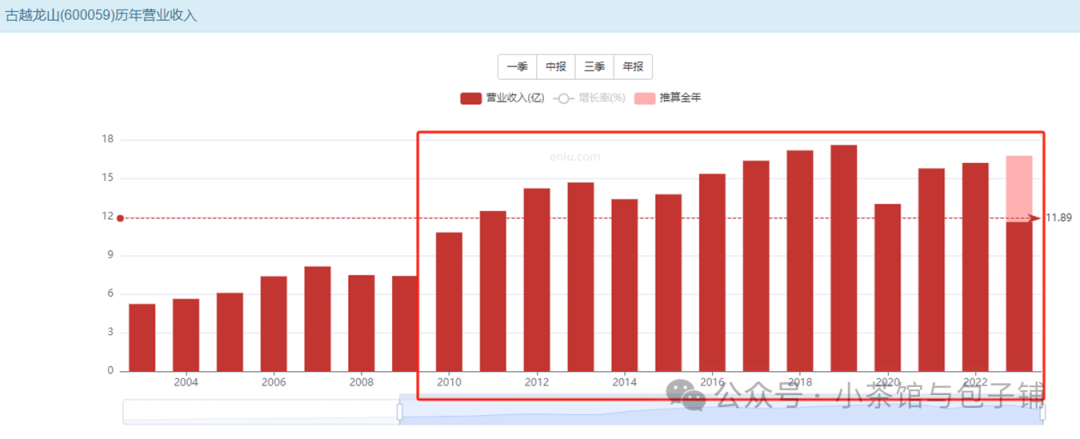 2024年04月23日 古越龙山股票