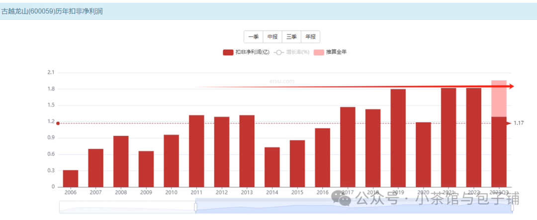 2024年04月23日 古越龙山股票