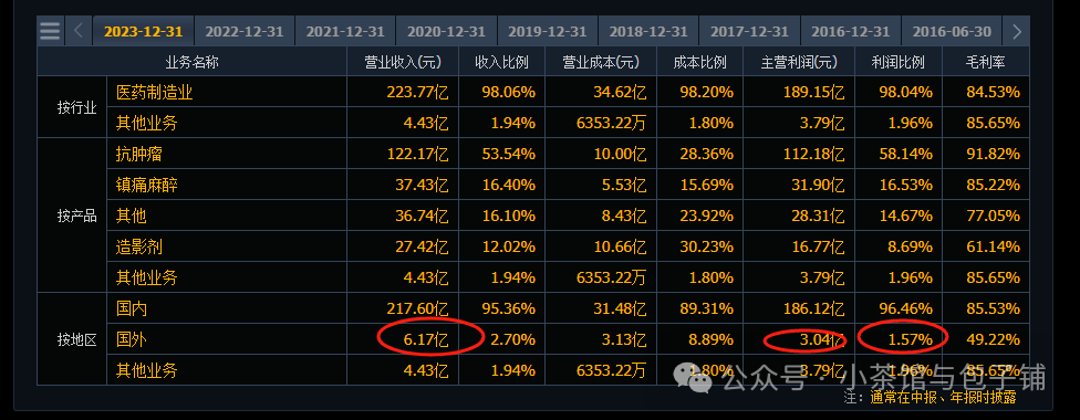 2024年08月09日 恒瑞医药股票