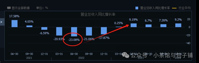 2024年08月09日 恒瑞医药股票