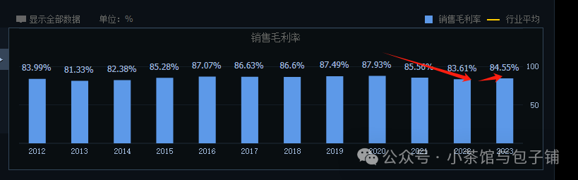 2024年08月09日 恒瑞医药股票