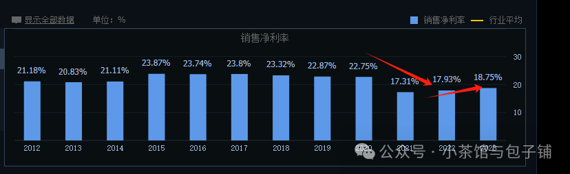 2024年08月09日 恒瑞医药股票