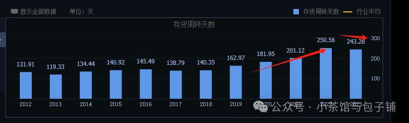 2024年08月09日 恒瑞医药股票