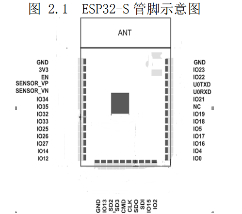 STM32、GD32、ESP32 的区别