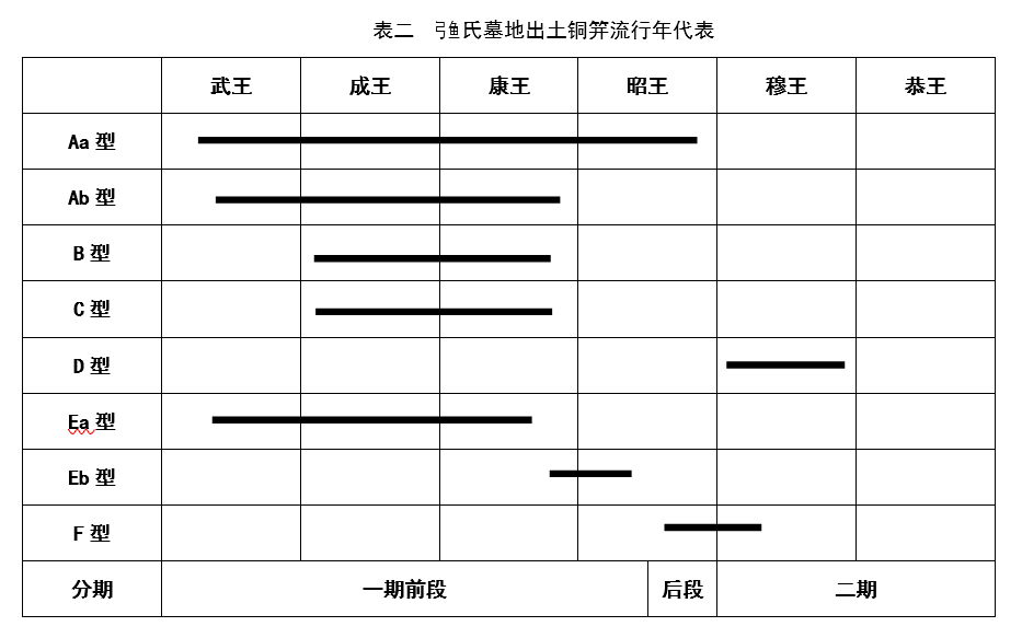 崔焱 弓鱼氏墓地出土铜笄的考古学观察 先秦秦汉史 二十次幂