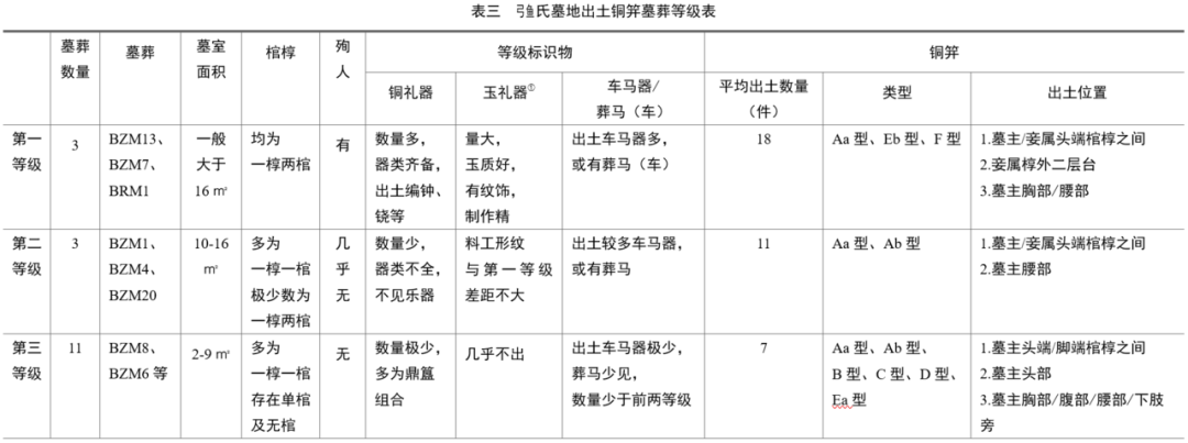 崔焱 弓鱼氏墓地出土铜笄的考古学观察 先秦秦汉史 二十次幂