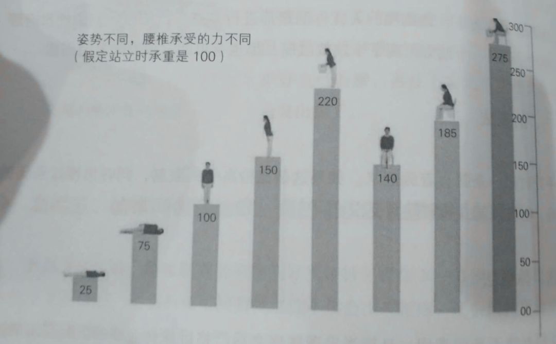 腰疼就是腰椎间盘突出症？你错了(图9)