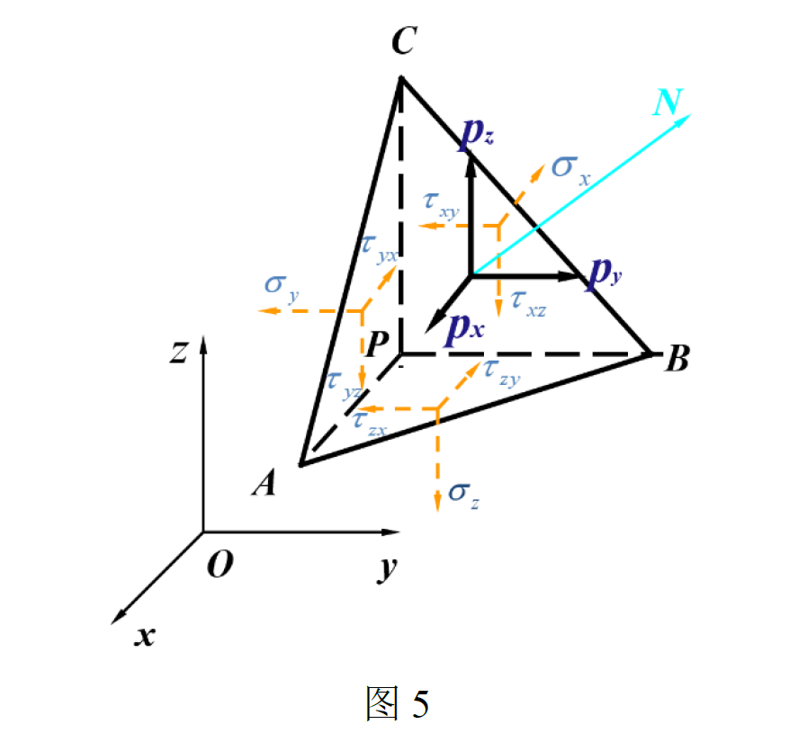 彈性力學對材料力學的批判與繼承 附彈性力學教程王敏中下載的圖7
