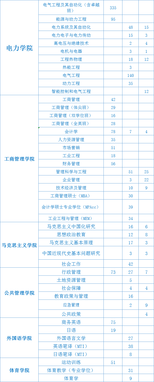 招聘会_招聘会最新招聘通知_招聘会需要准备的东西