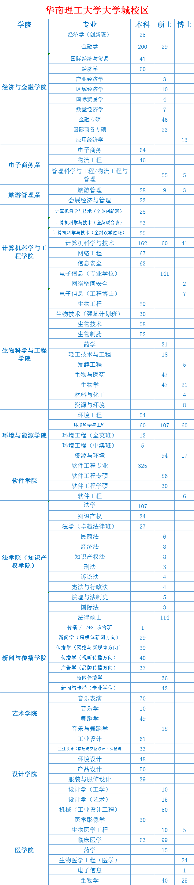 招聘会需要准备的东西_招聘会最新招聘通知_招聘会