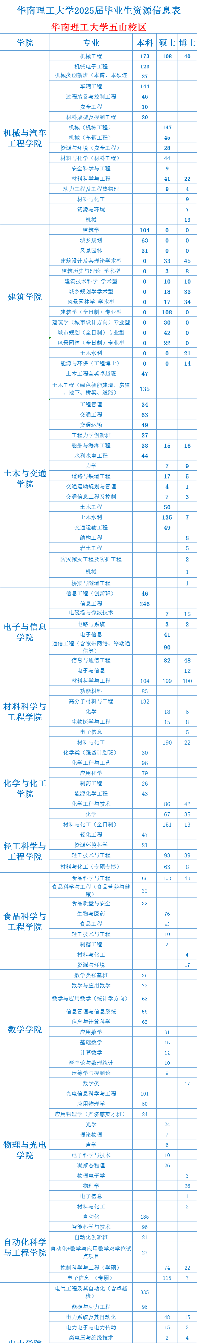 招聘会最新招聘通知_招聘会需要准备的东西_招聘会