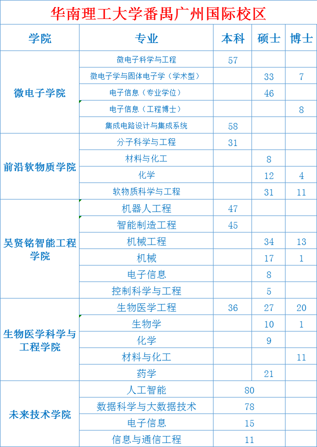 招聘会_招聘会最新招聘通知_招聘会需要准备的东西