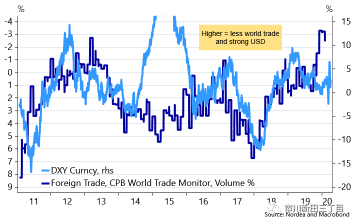 机构观点之北欧联合银行:全球一旦走出当前的危机，美元汇率有可能会遭到重创