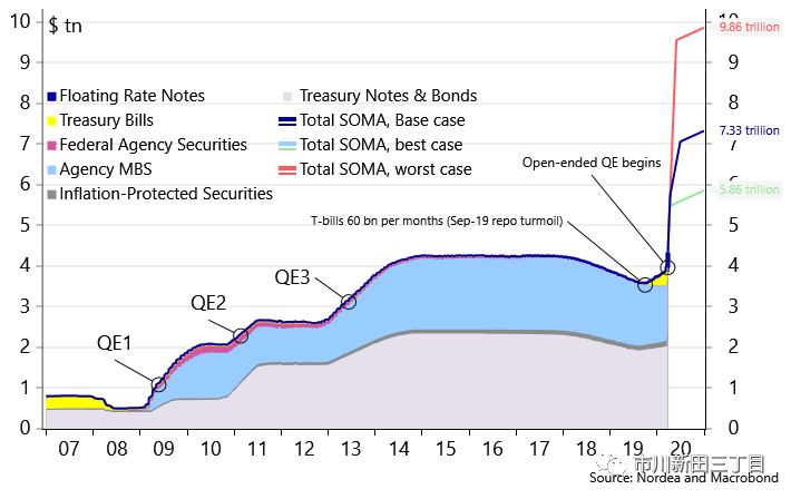 机构观点之北欧联合银行:全球一旦走出当前的危机，美元汇率有可能会遭到重创