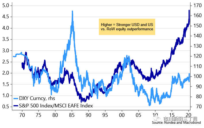 机构观点之北欧联合银行:全球一旦走出当前的危机，美元汇率有可能会遭到重创