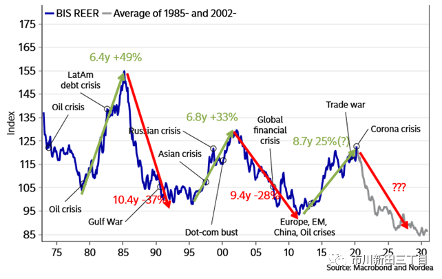 机构观点之北欧联合银行:全球一旦走出当前的危机，美元汇率有可能会遭到重创