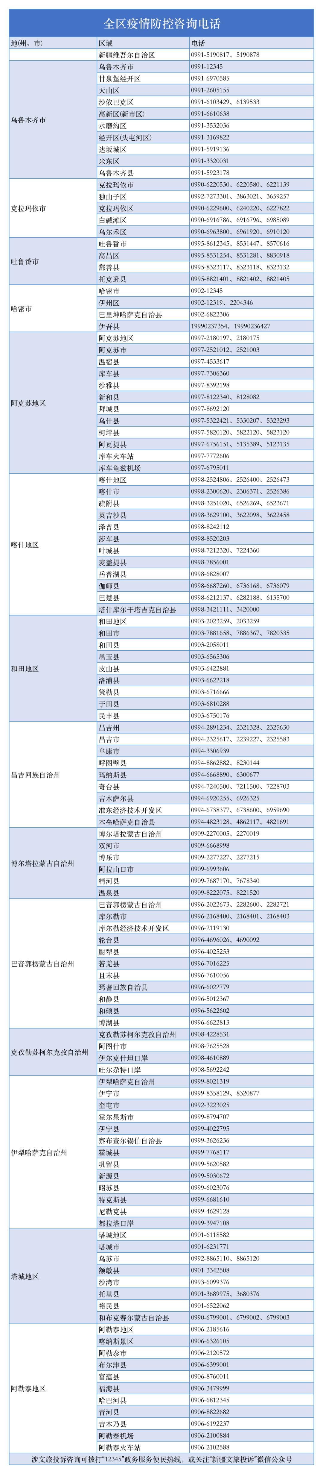 韩路投诉新疆和田机场