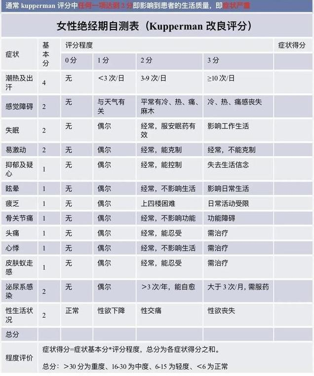 难道女性进入更年期后就意味着衰老了吗？