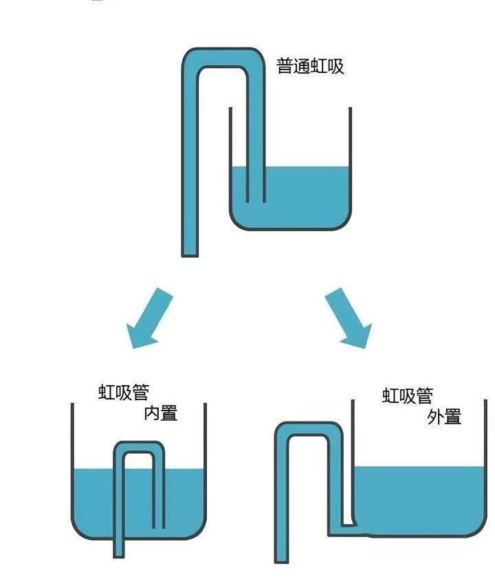 水库虹吸排水原理图图片