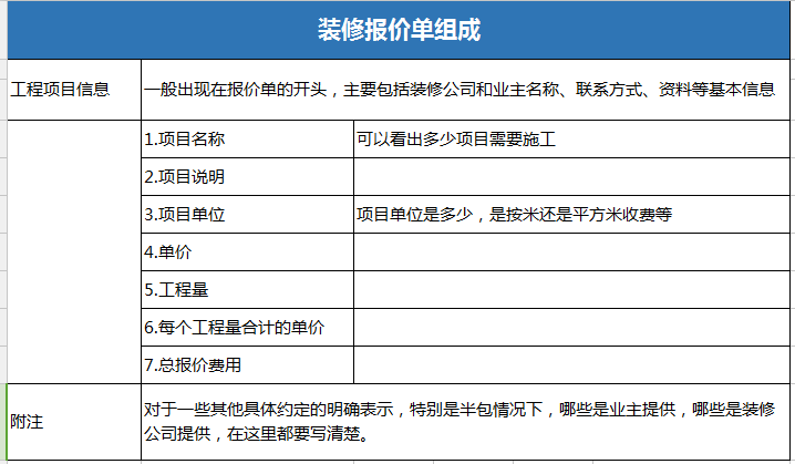 給，你要的裝修省錢防坑攻略！ 家居 第5張