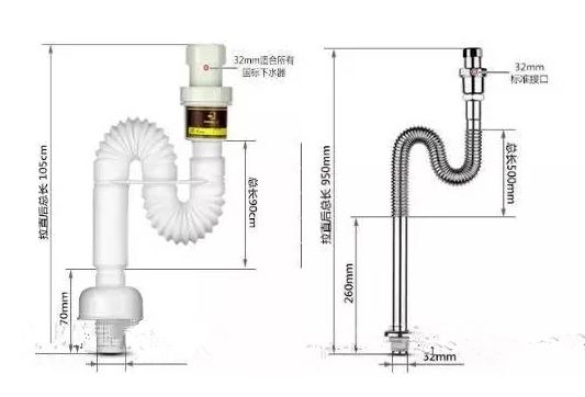 馬桶？地漏？洗手台？居家廁所異味到底出在哪裡？ 家居 第4張