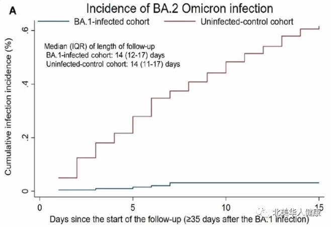 COVID-19奥密克戎变种相关问题问答-Centre for New Immigrant Well-Being (CNIW)