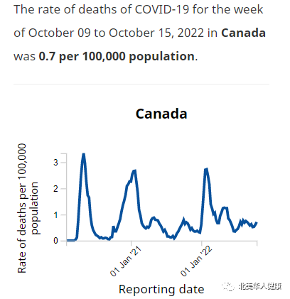 The US CDC announces new Coronavirus trends for the next month; what does Canadian data say?-Centre for New Immigrant Well-Being (CNIW)