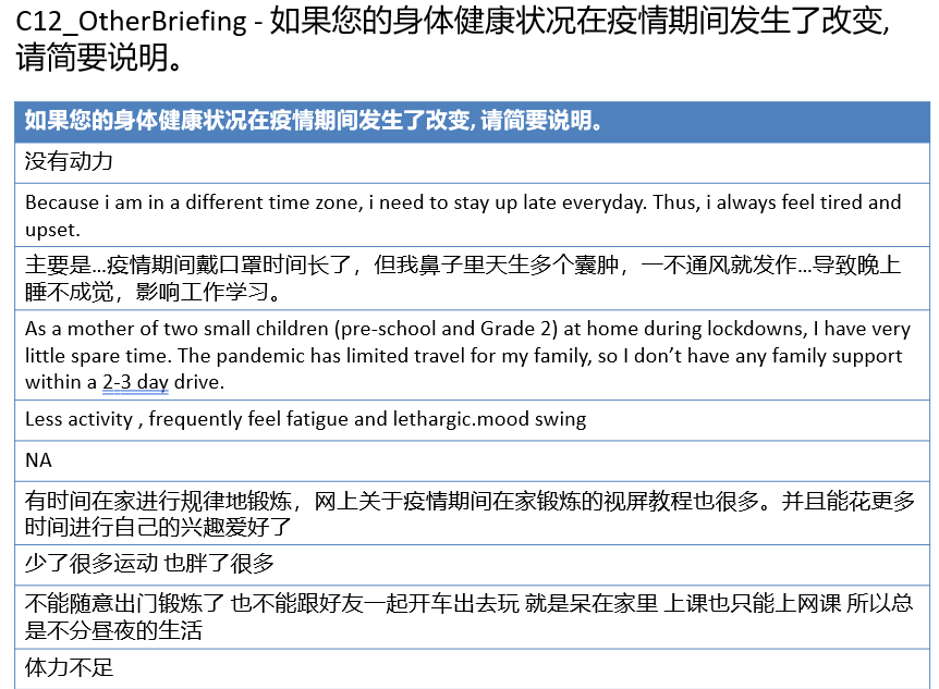 新冠疫情对留学生影响很大：心理健康变差比例高达50%-Centre for New Immigrant Well-Being (CNIW)